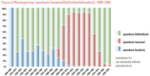 grafisch: naamgeving ‘openbare leeszaal / bibliotheek / boekerij’,