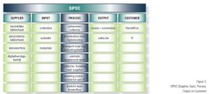 schematisch: SIPOC