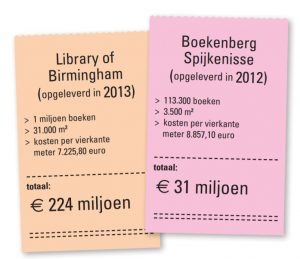 schematische vergelijking OB Birmingham en Spijkenisse