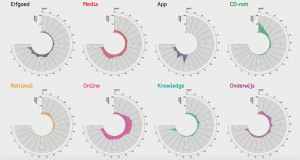 visualisatie trendwoorden IP