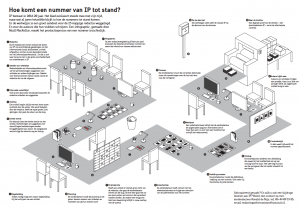 visualisatie Hoe komt een nummer van IP tot stand