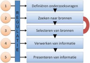 proceswerkblad