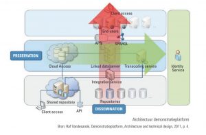 architectuur demonstratieplatform VIAA