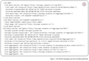 rdf/xml-weergave verrijkte publicatie