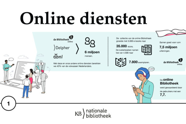 KB-Infographic-Jaarverslag-2021-def-2