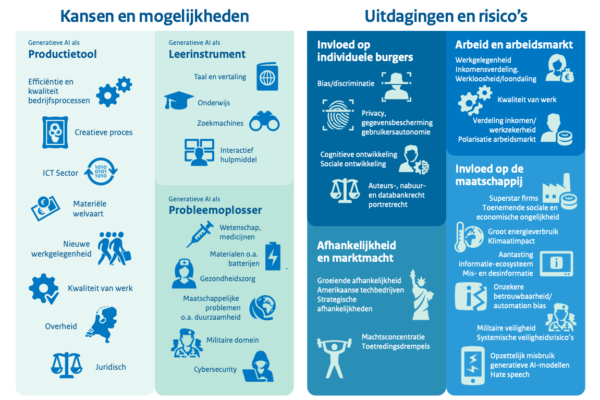 visie generatieve AI
